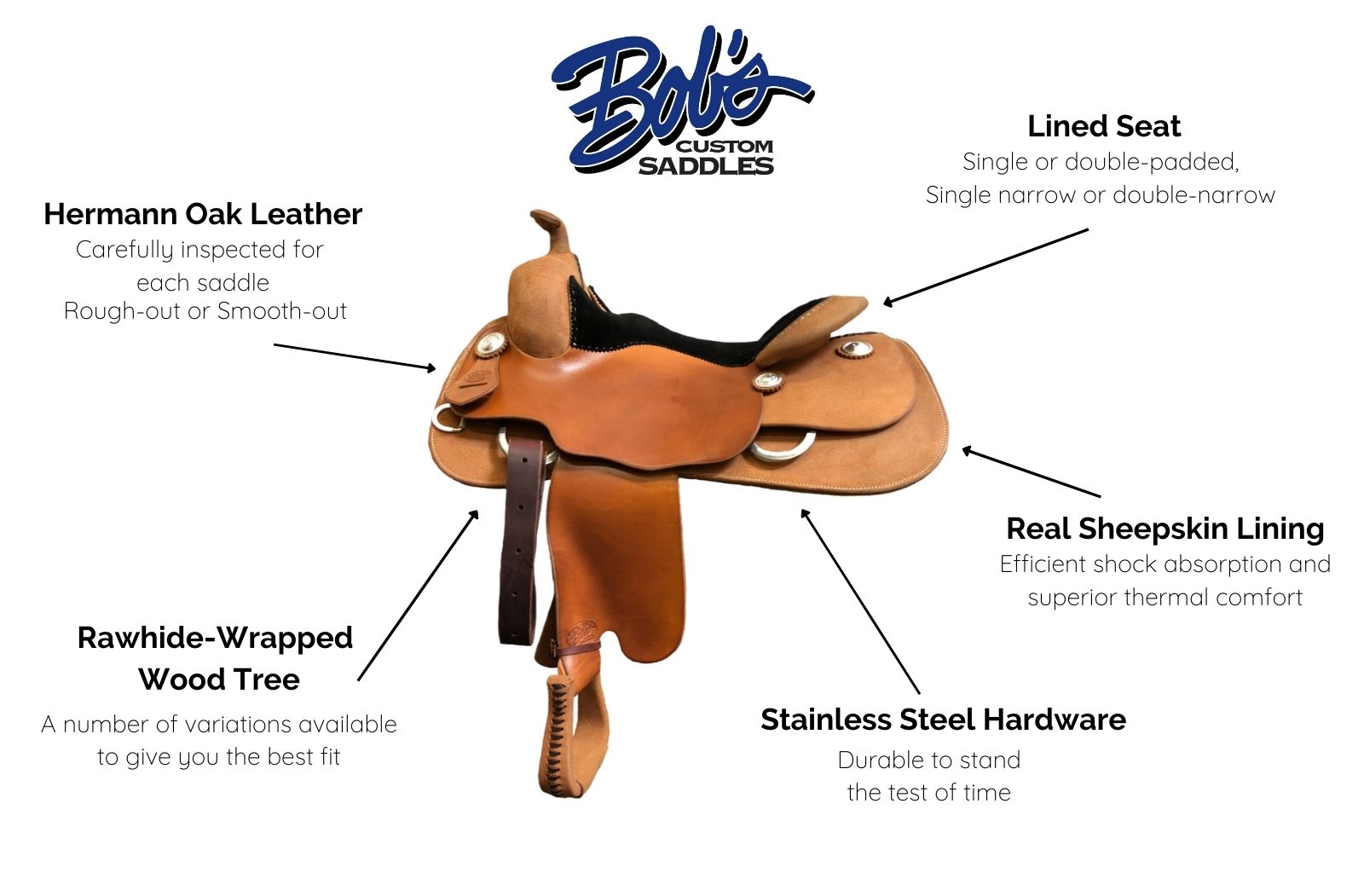 bob's saddles canada base model